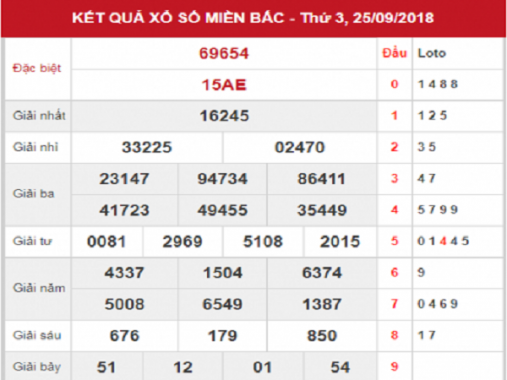 Phân tích và dự đoán xsmb thứ 4 ngày 26/09/2018 siêu chuẩn