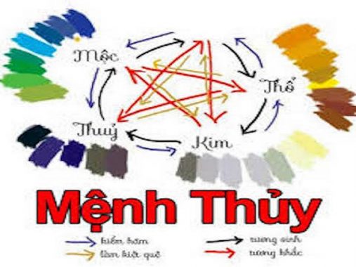 Mệnh thủy hợp màu gì – Chọn trang sức như thế nào hợp với mệnh thủy
