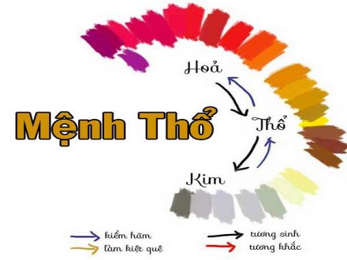Mệnh thổ hợp màu gì – Chọn màu xe, màu trang sức phù hợp mệnh thổ