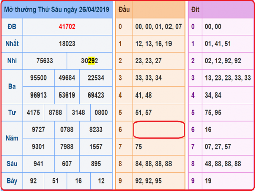 Thống kê dự đoán kết quả xsmb thứ 7  ngày 27/04/2019