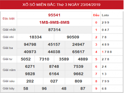 Thống kê XSMB – Phân tích KQXSMB thứ 4 ngày 24/04/2019