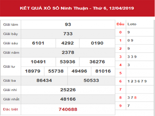Dự đoán XSNT – Phân tích KQXS Ninh Thuận thứ 6 ngày 19/04/2019