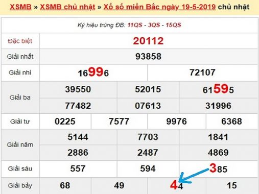 Phân tích lô kqxs miền bắc theo tổng thứ 2 ngày 20/05/2019