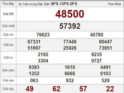 Dự đoán KQXSMB bạch thủ lô chủ nhật ngày 12/5/2019