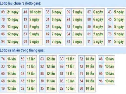 Thống kê kết quả xsmb thứ 4 ngày 15/05/2019 cực chuẩn