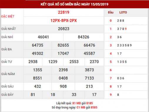 Thống kê XSMB – Phân tích KQXSMB thứ 5 ngày 16/05/2019