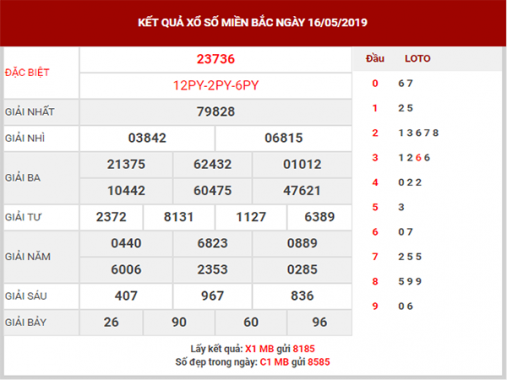 Thống kê và phân tích XSMB thứ 6 ngày 17/05/2019