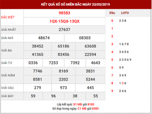 Thống kê và Phân tích XSMB thứ 6 ngày 24/05/2019