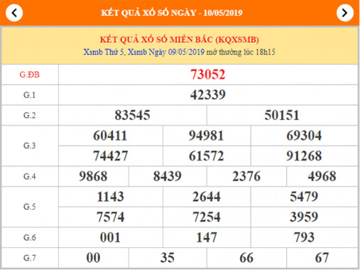 Thống kê XSMB – Phân tích KQXSMB thứ 6 ngày 10/05/2019