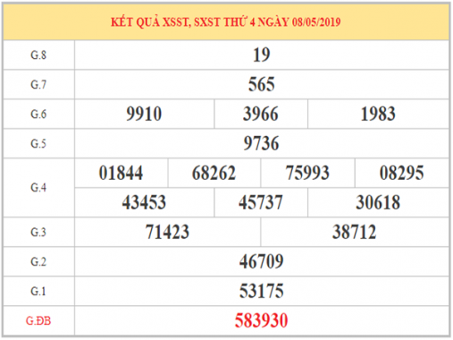 Dự đoán XSST – Phân tích KQXS Sóc Trăng thứ 4 ngày 15/05/2019
