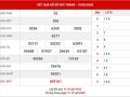 Thống kê xổ số Sóc Trăng thứ 4 ngày 26-02-2020