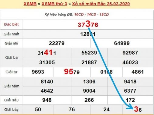 Phân tích xs miền bắc 26/2/2020 hôm nay siêu chuẩn xác