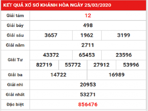 Thống kê kết quả xổ số Khánh Hòa ngày 29/03/2020 chuẩn xác