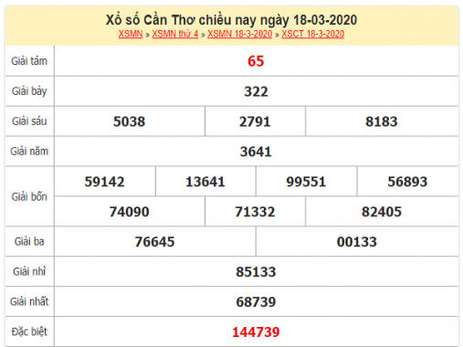Dự đoán XSCT 25/3/2020 – Thống kê Cần Thơ thứ 4 ngày hôm nay
