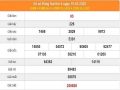 Bảng KQXSDN- nhận định kết quả xổ số đồng nai ngày 25/03