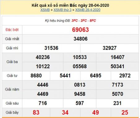 Thống kê XSMB 29/4/2020 – Thống kê KQXS miền Bắc thứ 4
