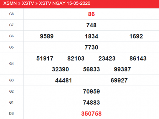Dự đoán kết quả XSTV 22/5/2020 thứ 6 hôm nay siêu chuẩn xác
