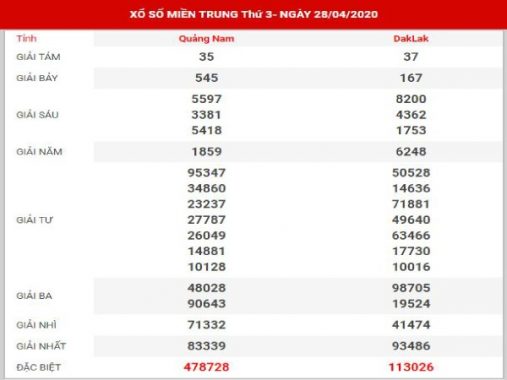 Thống kê XSMT chính xác thứ 3 ngày 05/05/2020