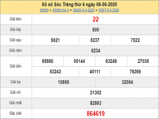 Thống kê XSST 13/5/2020, Thống kê xổ số Sóc Trăng hôm nay