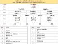 Dự đoán kết quả xsmb 18/5/2020 – Thống kê miền bắc hôm nay