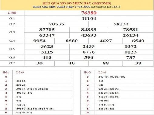 Dự đoán kết quả xsmb 18/5/2020 – Thống kê miền bắc hôm nay