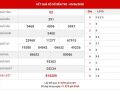 KQXSMN – Thống kê SXBTR thứ 3 ngày 16-6-2020