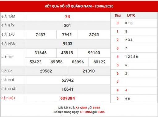 Phân tích SX Quảng Nam thứ 3 ngày 30-6-2020