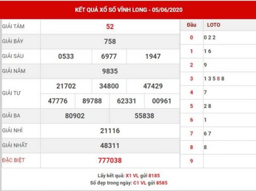 Thống kê Xổ Số Vĩnh Long thứ 6 ngày 29-5-2020
