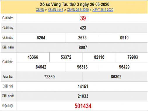 Thống kê xổ số Vũng Tàu ngày 2/6/2020 mới nhất hôm nay