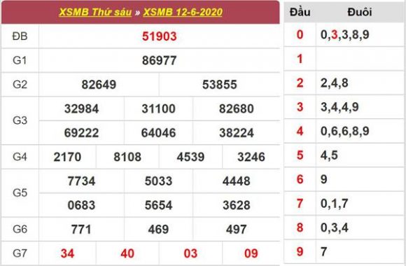 Thống kê XSMB 13/6/2020 chốt lô số đẹp miền Bắc thứ 7