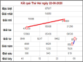 Thống kê XSMB 23/6/2020, Thống kê xổ số miền Bắc hôm nay