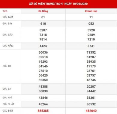 Thống kê kết quả sổ xố Miền Trung thứ 4 ngày 17-6-2020