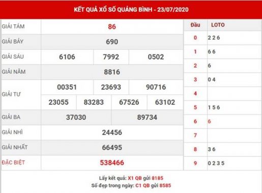 Phân tích SX Quảng Bình thứ 5 ngày 30-7-2020