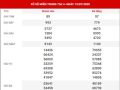 Thống kê XSMT chính xác thứ 4 ngày 22/07/2020