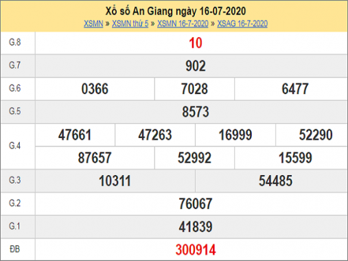 Thống kê XSAG ngày 23/7/2020, Thống kê xổ số An Giang hôm nay