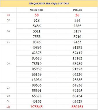 Thống kê XSMT 21/7/2020 chốt lô số đẹp miền Trung thứ 3