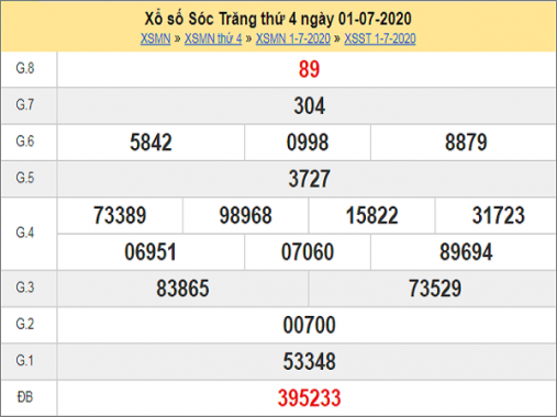 Thống kê XSST 8/7/2020, Thống kê xổ số Sóc Trăng 8/7 hôm nay