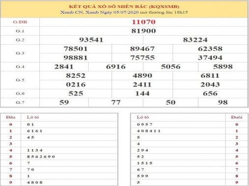 Thống kê xổ số MB 6/7/2020 thứ 2 hôm nay cực chuẩn xác
