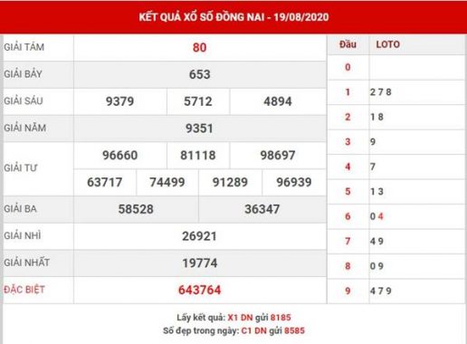 Phân tích KQXS Đồng Nai hôm nay thứ 4 ngày 26-8-2020
