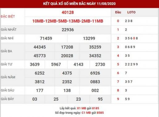 Phân tích sổ số Miền Bắc thứ 4 hôm nay ngày 12-8-2020