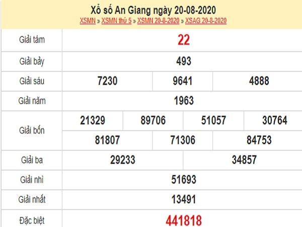 Thống kê XSAG 27/8/2020