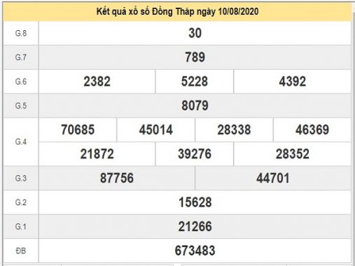 Thống kê xổ số Đồng Tháp 17/8/2020 thứ 2 hôm nay
