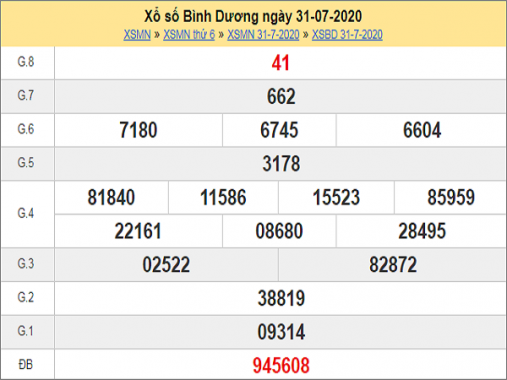 Thống kê XSBD ngày 7/8/2020, Thống kê xổ số Bình Dương hôm nay
