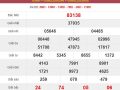 Thống kê XSMB 10/8/2020 chốt lô miền Bắc thứ 2 cực chuẩn