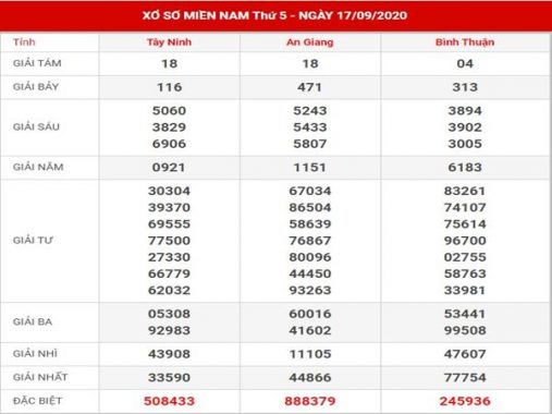 Thống kê số đẹp SX Miền Nam thứ 5 ngày 24-9-2020