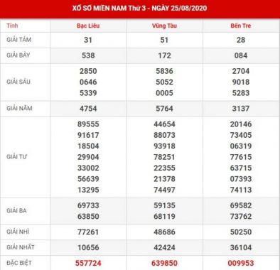 Thống kê kết quả SXMN thứ 3 ngày 1-9-2020