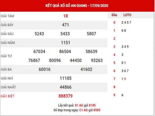 Thống kê XSAG ngày 24/9/2020 – Thống kê xổ số An Giang thứ 5