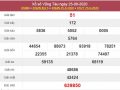 Thống kê KQXS Vũng Tàu 1/9/2020 thứ 3 siêu chuẩn xác