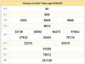 Thống kê xổ số Bình Thuận ngày 10/9/2020 mới nhất hôm nay