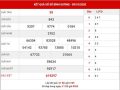 Thống kê số đẹp sổ xố Bình Dương thứ 6 ngày 16-10-2020